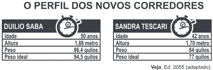 Trecho original com figura, tabela ou fórmula da questão 169 do ENEM 2011 - 2º Dia - Caderno 7 - Azul – Aplicação regular.