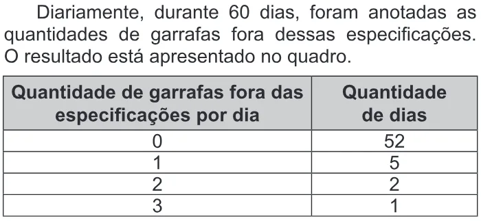 Trecho original com figura, tabela ou fórmula da questão 161 do ENEM 2019 - 2º Dia – Caderno 7 – Azul – Aplicação Regular.