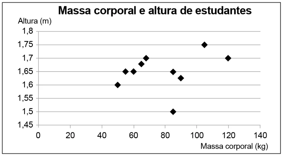 Trecho original com figura, tabela ou fórmula da questão 159 do ENEM 2023 - 2º Dia – Caderno 11 – Laranja (braile e ledor) – Aplicação Regular - Caderno 11 – Laranja – Leitor de tela (NVDA) - Matemática e suas Tecnologias.