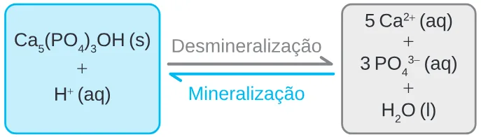Trecho original com figura, tabela ou fórmula da questão 118 do ENEM 2024 - 2º Dia – Caderno 7 – Azul – Aplicação Regular.