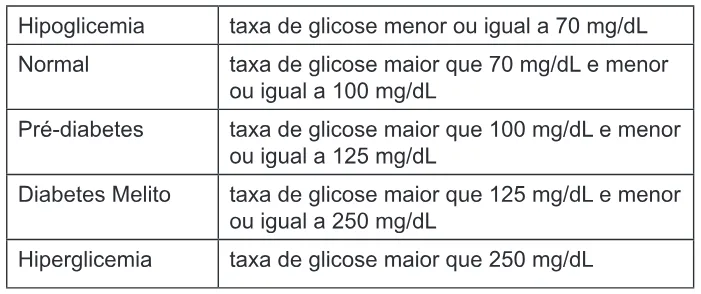 Trecho original com figura, tabela ou fórmula da questão 176 do ENEM 2012 - 2º Dia - Caderno 6 - Cinza – Ledor.