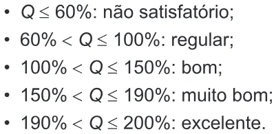 Trecho original com figura, tabela ou fórmula da questão 168 do ENEM 2022 - 2º Dia – Caderno 8 – Rosa – Aplicação Regular.