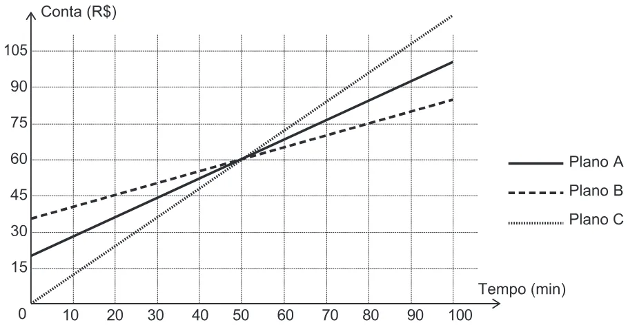 Trecho original com figura, tabela ou fórmula da questão 171 do ENEM 2018 - 2º Dia - Caderno 20 - Rosa - Reaplicação/PPL.