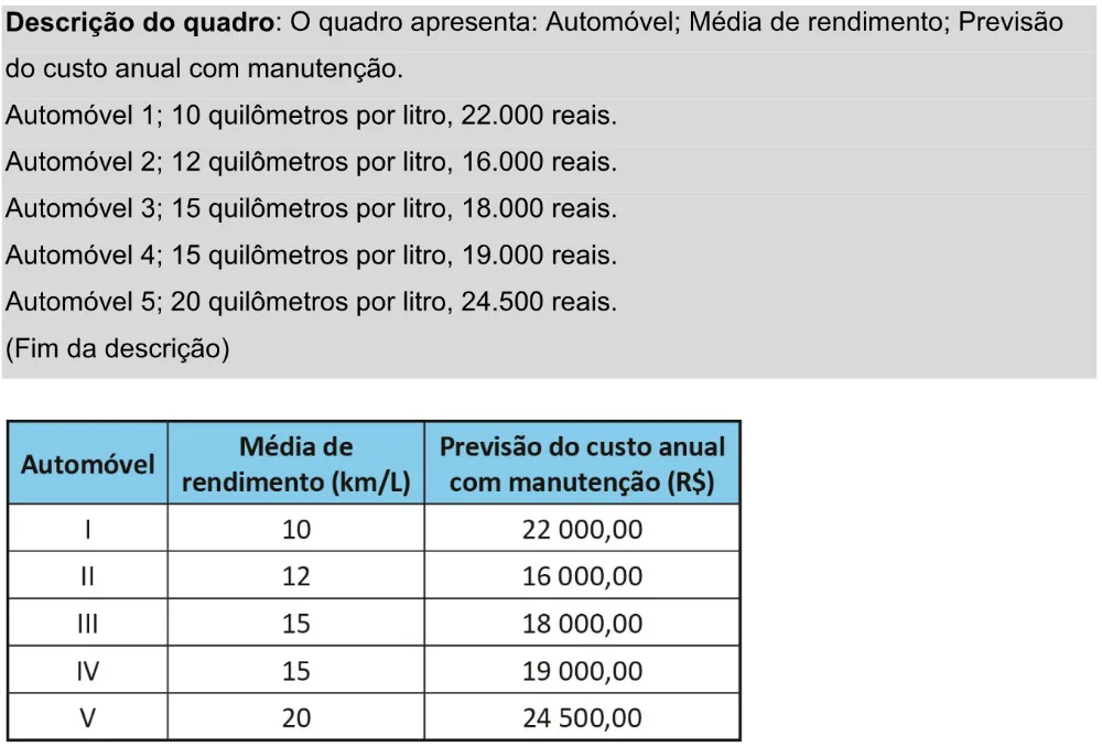 Trecho original com figura, tabela ou fórmula da questão 150 do ENEM 2025 - 2º Dia – Caderno 11 – Laranja (Braile e ledor) – Aplicação Regular - Leitor de tela (NVDA) - Belém, Ananindeua e Marituba.