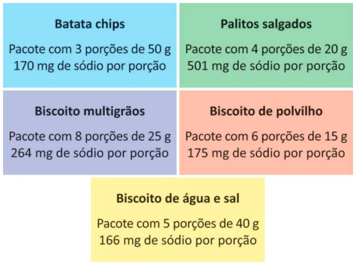 Trecho original com figura, tabela ou fórmula da questão 143 do ENEM 2025 - 2º Dia – Caderno 7 – Azul – Aplicação Regular.