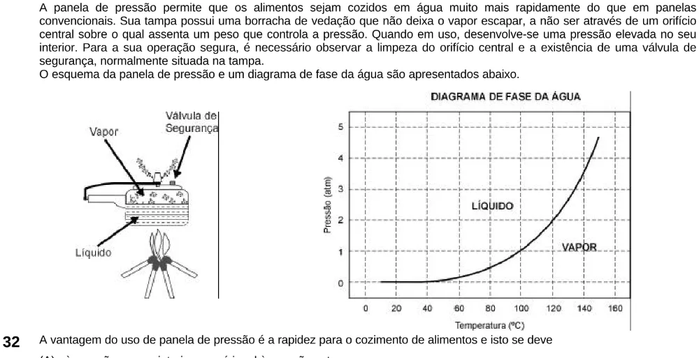 Texto, gráfico ou figura de apoio da questão 32 do ENEM 1999.