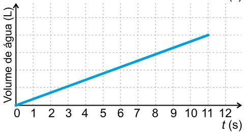 Alternativa D da questão 167 do ENEM 2023 - 2º Dia – Caderno 5 – Amarelo – Aplicação Regular.