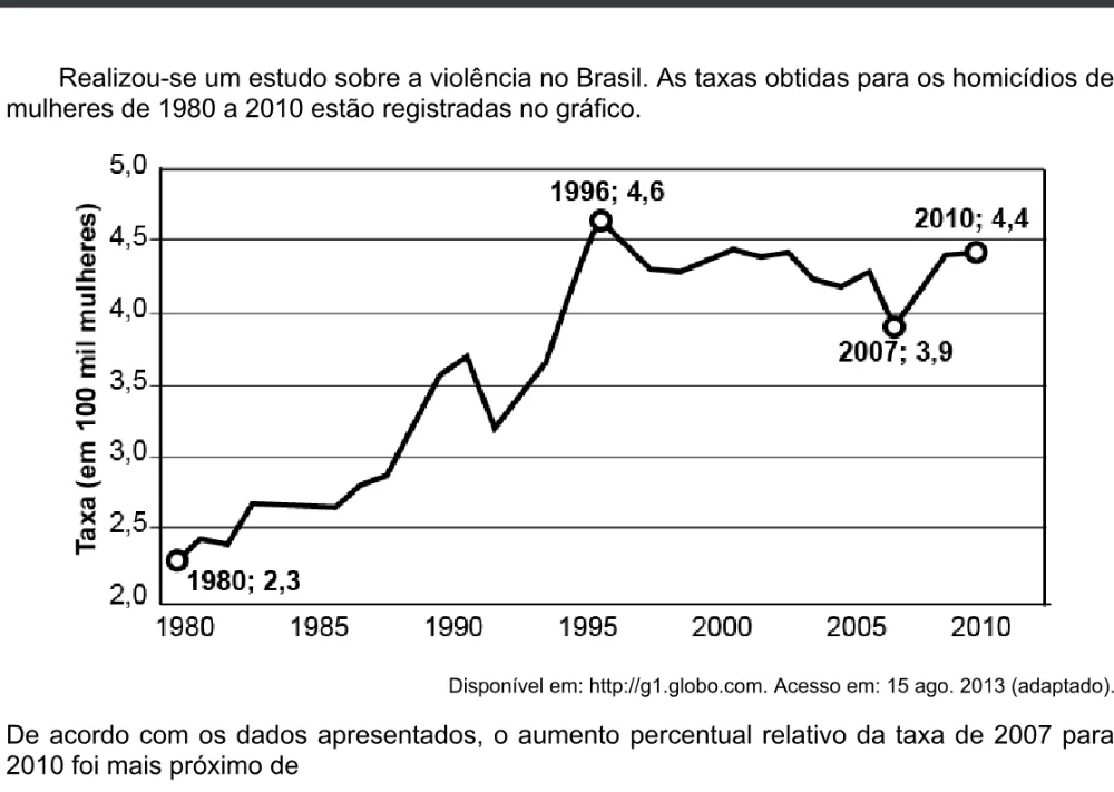 Trecho original com figura, tabela ou fórmula da questão 174 do ENEM 2020 - 2º Dia - Caderno 5 – Amarelo – Aplicação digital.