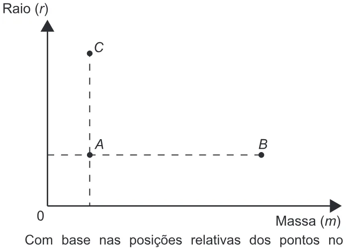 Trecho original com figura, tabela ou fórmula da questão 142 do ENEM 2018 - 2º Dia - Caderno 7 - Azul – Aplicação regular.
