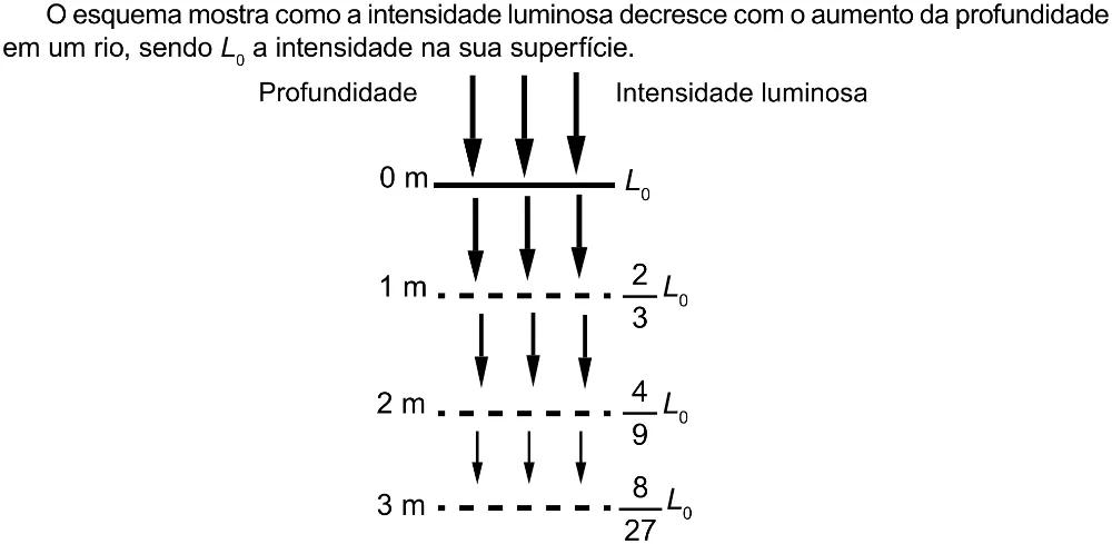 Trecho original com figura, tabela ou fórmula da questão 157 do ENEM 2023 - 2º Dia – Caderno 12 – Verde (Libras) – Aplicação Regular - (Ampliada).