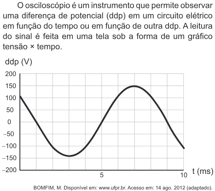 Trecho original com figura, tabela ou fórmula da questão 104 do ENEM 2017 - 2º Dia - Caderno 18- Amarelo – Reaplicação/PPL.