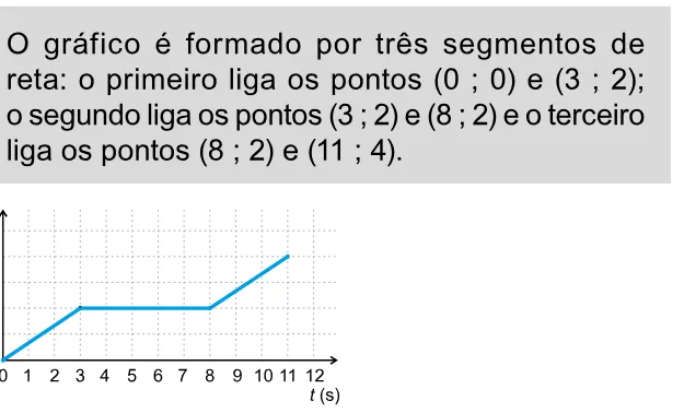 Alternativa B da questão 147 do ENEM 2023 - 2º Dia – Caderno 11 – Laranja (braile e ledor) – Aplicação Regular.