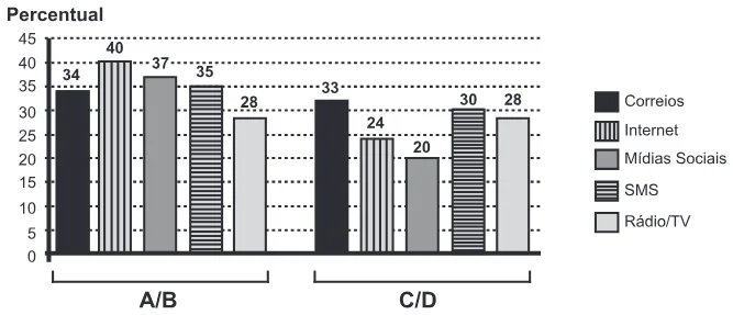 Trecho original com figura, tabela ou fórmula da questão 178 do ENEM 2015 - 2º Dia - Caderno 5 - Amarelo – Aplicação regular.