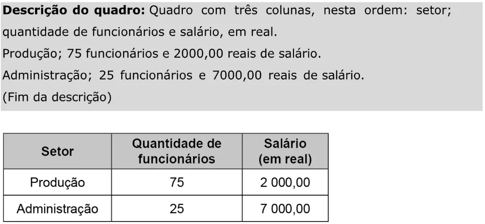 Trecho original com figura, tabela ou fórmula da questão 151 do ENEM 2023 - 2º Dia – Caderno 11 – Laranja (braile e ledor) – Aplicação Regular - Caderno 11 – Laranja – Leitor de tela (NVDA) - Matemática e suas Tecnologias.