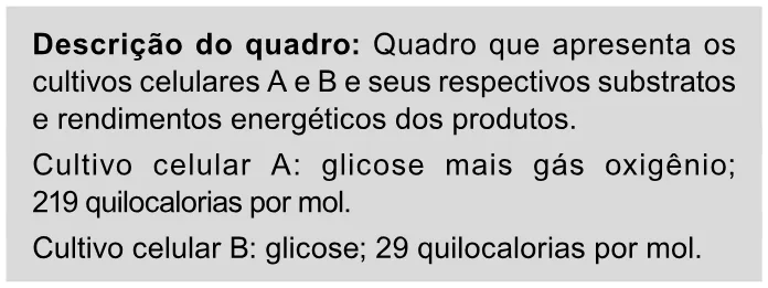 Trecho original com figura, tabela ou fórmula da questão 113 do ENEM 2023 - 2º Dia – Caderno 11 – Laranja (braile e ledor) – Reaplicação/PPL.