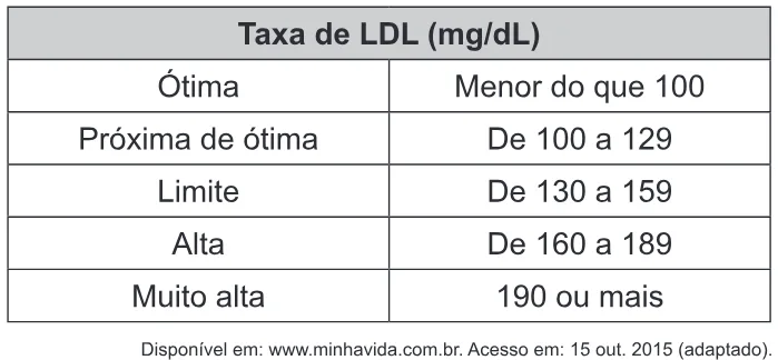 Trecho original com figura, tabela ou fórmula da questão 179 do ENEM 2018 - 2º Dia - Caderno 6 - Cinza – Aplicação regular.