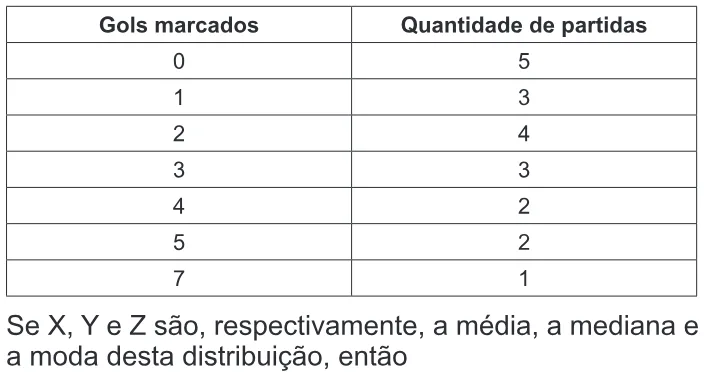 Trecho original com figura, tabela ou fórmula da questão 175 do ENEM 2010 - Dia 2 - Caderno 6 - Cinza – Aplicação regular.