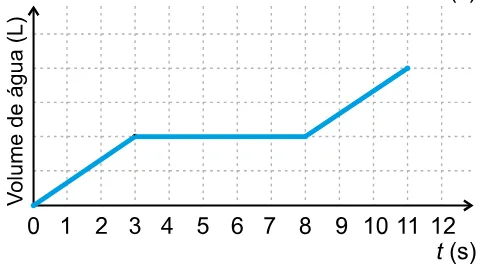 Alternativa B da questão 167 do ENEM 2023 - 2º Dia – Caderno 5 – Amarelo – Aplicação Regular.