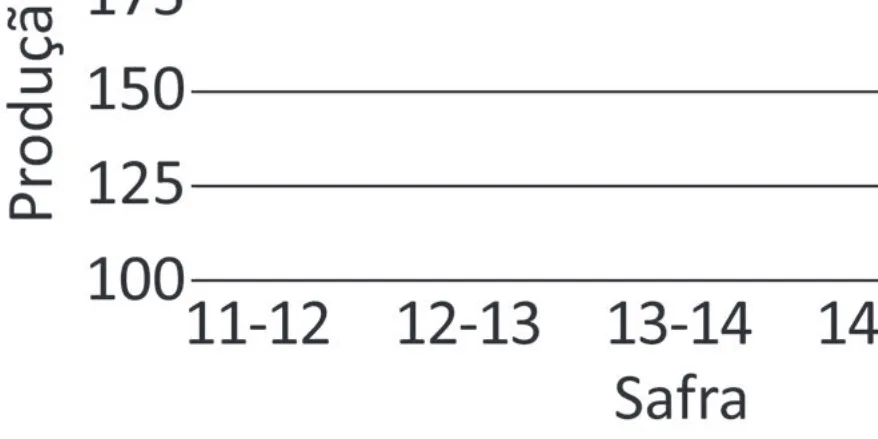 Alternativa C da questão 170 do ENEM 2025 - 2º Dia – Caderno 11 – Laranja (Braile e ledor) – Aplicação Regular - (Superampliada).
