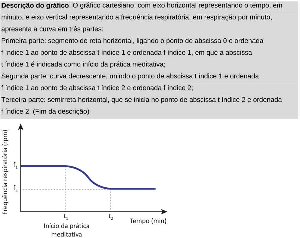 Trecho original com figura, tabela ou fórmula da questão 138 do ENEM 2025 - 2º Dia – Caderno 11 – Laranja (Braile e ledor) – Aplicação Regular - Leitor de tela (NVDA).
