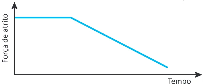 Alternativa D da questão 108 do ENEM 2025 - 2º Dia – Caderno 7 – Azul – Aplicação Regular.
