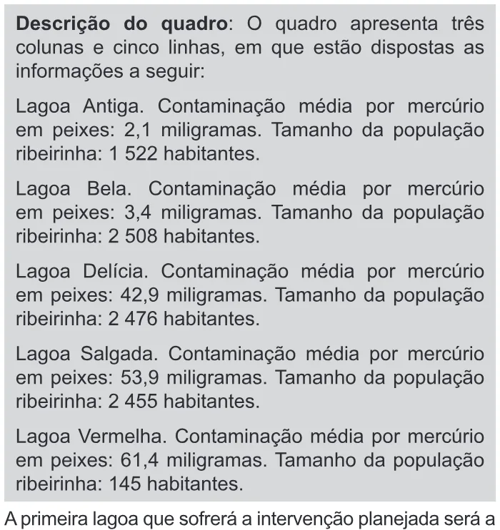 Trecho original com figura, tabela ou fórmula da questão 170 do ENEM 2017 - 2º Dia - Caderno 11 - Laranja – Reaplicação/PPL - Ledor.