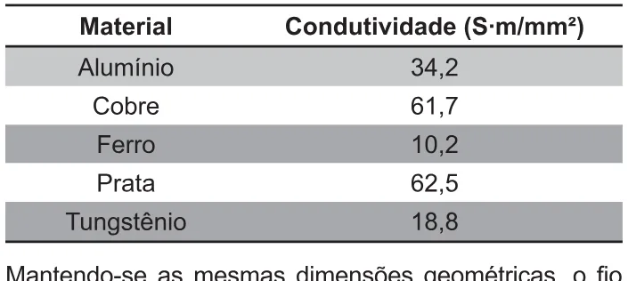 Trecho original com figura, tabela ou fórmula da questão 56 do ENEM 2010 - 1º Dia – Caderno 3 – Branco – Reaplicação/PPL.
