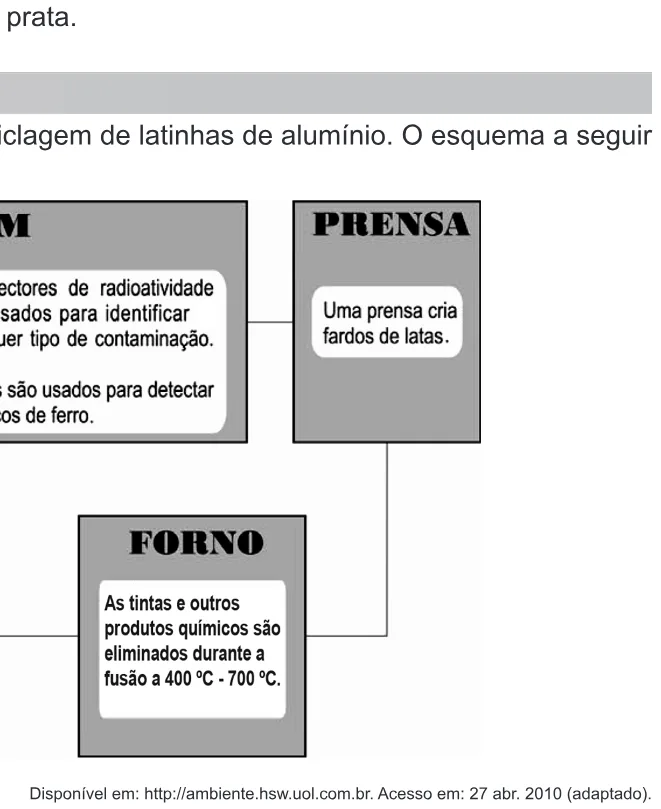 Alternativa E da questão 59 do ENEM 2010 - 1º Dia – Caderno 4 – Rosa – Reaplicação/PPL.