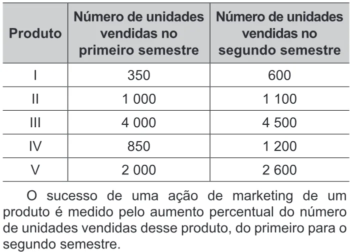 Trecho original com figura, tabela ou fórmula da questão 167 do ENEM 2019 - 2º Dia – Caderno 5 – Amarelo – Reaplicação/PPL.