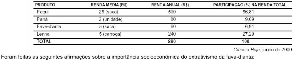 Trecho original com figura, tabela ou fórmula da questão 11 do ENEM 2002 - Caderno Amarelo.