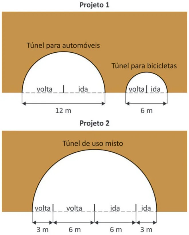 Trecho original com figura, tabela ou fórmula da questão 177 do ENEM 2025 - 2º Dia – Caderno 5 – Amarelo – Aplicação Regular.