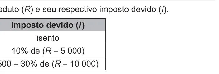 Alternativa C da questão 154 do ENEM 2021 - 2º Dia – Caderno 12 – Verde (Libras) – Aplicação Regular.