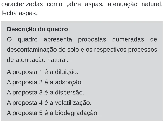 Trecho original com figura, tabela ou fórmula da questão 104 do ENEM 2020 - 2º Dia – Caderno 11 – Laranja (braile e ledor) – Reaplicação/PPL.