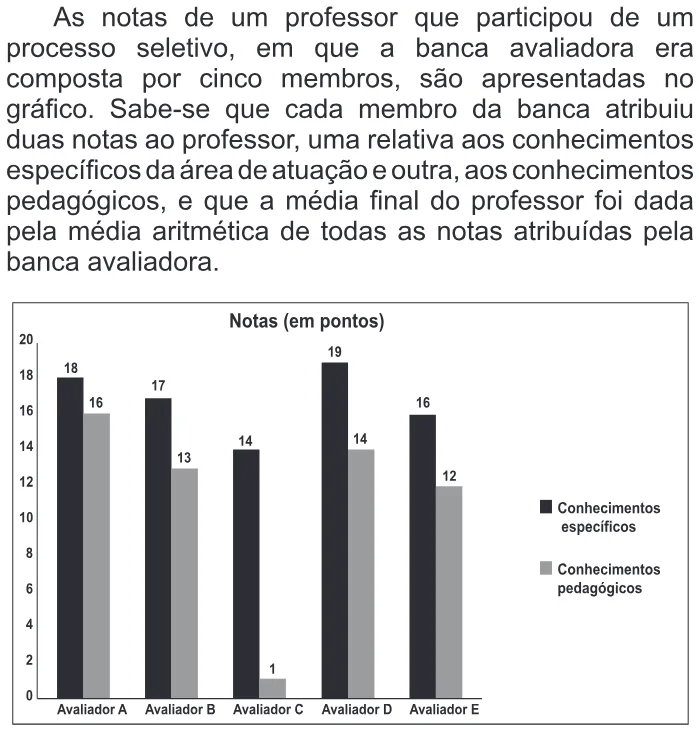 Trecho original com figura, tabela ou fórmula da questão 145 do ENEM 2013 - 2º Dia - Caderno 6 - Cinza – Aplicação regular.
