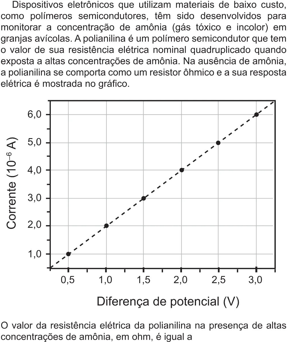 Trecho original com figura, tabela ou fórmula da questão 108 do ENEM 2017 - 2º Dia - Caderno 5 – Amarelo (Superampliada) – Aplicação regular.
