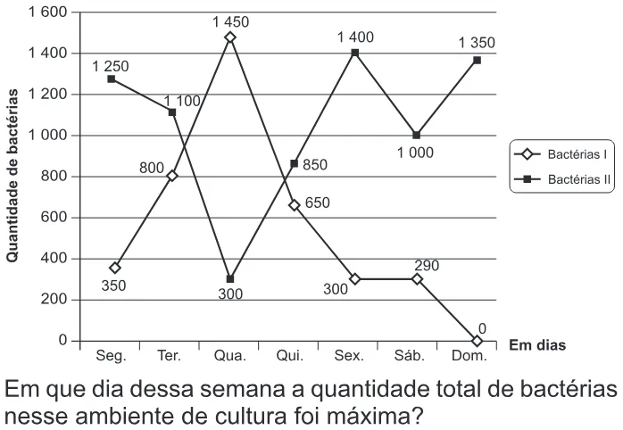 Trecho original com figura, tabela ou fórmula da questão 172 do ENEM 2014 - 2º Dia - Caderno 5 - Amarelo – Aplicação regular.