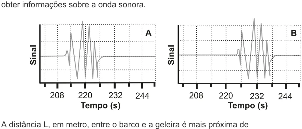 Trecho original com figura, tabela ou fórmula da questão 95 do ENEM 2022 - 2º Dia – Caderno 5 – Amarelo – Aplicação digital.