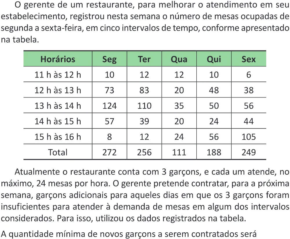 Trecho original com figura, tabela ou fórmula da questão 168 do ENEM 2025 - 2º Dia – Caderno 11 – Laranja (Braile e ledor) – Aplicação Regular - (Superampliada) - Belém, Ananindeua e Marituba.