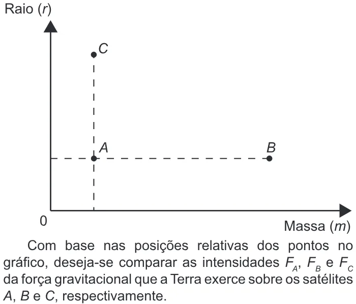 Trecho original com figura, tabela ou fórmula da questão 136 do ENEM 2018 - 2º Dia - Caderno 8 - Rosa – Aplicação regular.