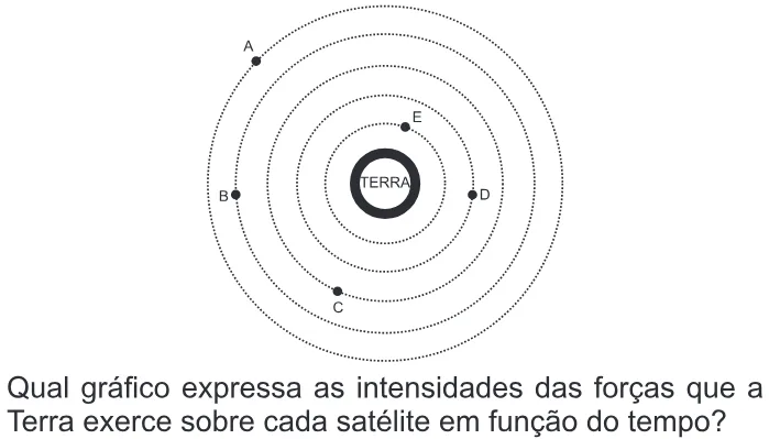 Trecho original com figura, tabela ou fórmula da questão 154 do ENEM 2013 - 2º Dia - Caderno 7 - Azul – Aplicação regular.