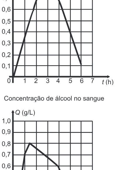 Alternativa A da questão 160 do ENEM 2016 - 2º Dia - Caderno 14 - Cinza – Reaplicação/PPL.