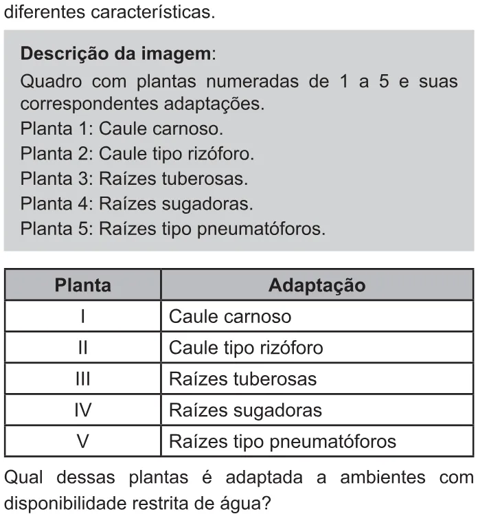Trecho original com figura, tabela ou fórmula da questão 132 do ENEM 2021 - 2º Dia – Caderno 11 – Laranja (braile e ledor) – Reaplicação/PPL/Segunda Oportunidade.