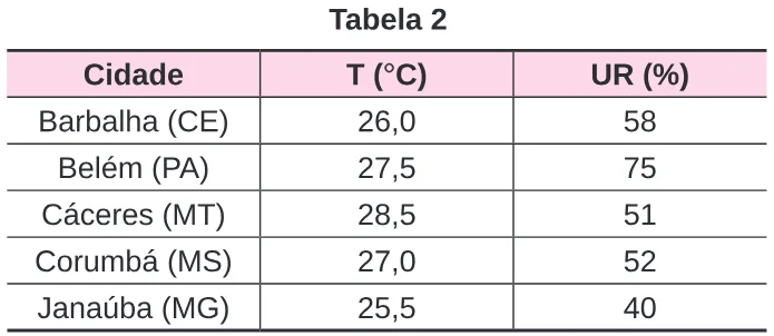 Trecho original com figura, tabela ou fórmula da questão 94 do ENEM 2024 - 2º Dia – Caderno 6 – Cinza – Reaplicação/PPL.