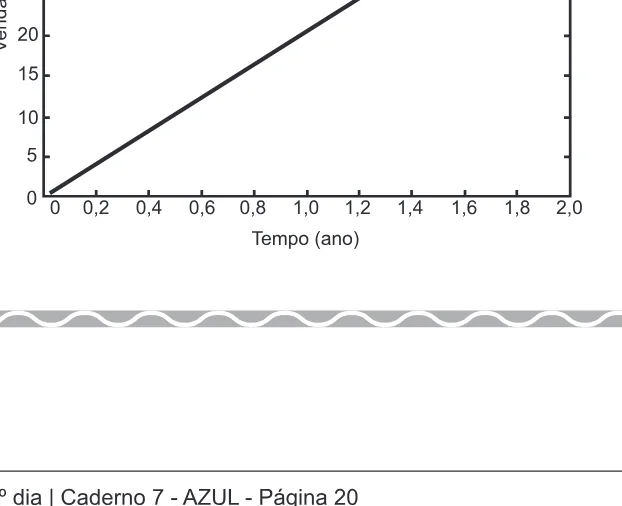 Alternativa C da questão 148 do ENEM 2017 - 2º Dia - Caderno 7 - Azul – Reaplicação/PPL.