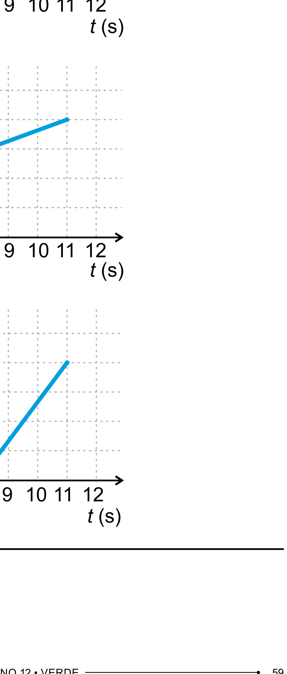 Alternativa E da questão 147 do ENEM 2023 - 2º Dia – Caderno 12 – Verde (Libras) – Aplicação Regular - (Superampliada).