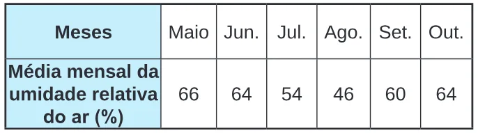 Trecho original com figura, tabela ou fórmula da questão 139 do ENEM 2024 - 2º Dia – Caderno 6 – Cinza – Aplicação Regular.