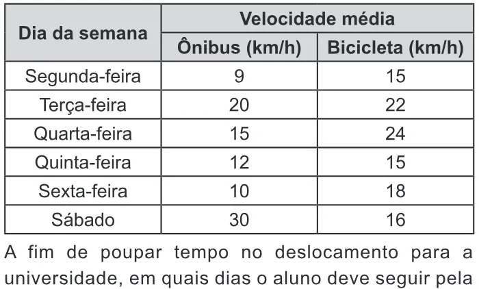 Trecho original com figura, tabela ou fórmula da questão 170 do ENEM 2020 - 2º Dia - Caderno 8 – Rosa – Aplicação Regular.