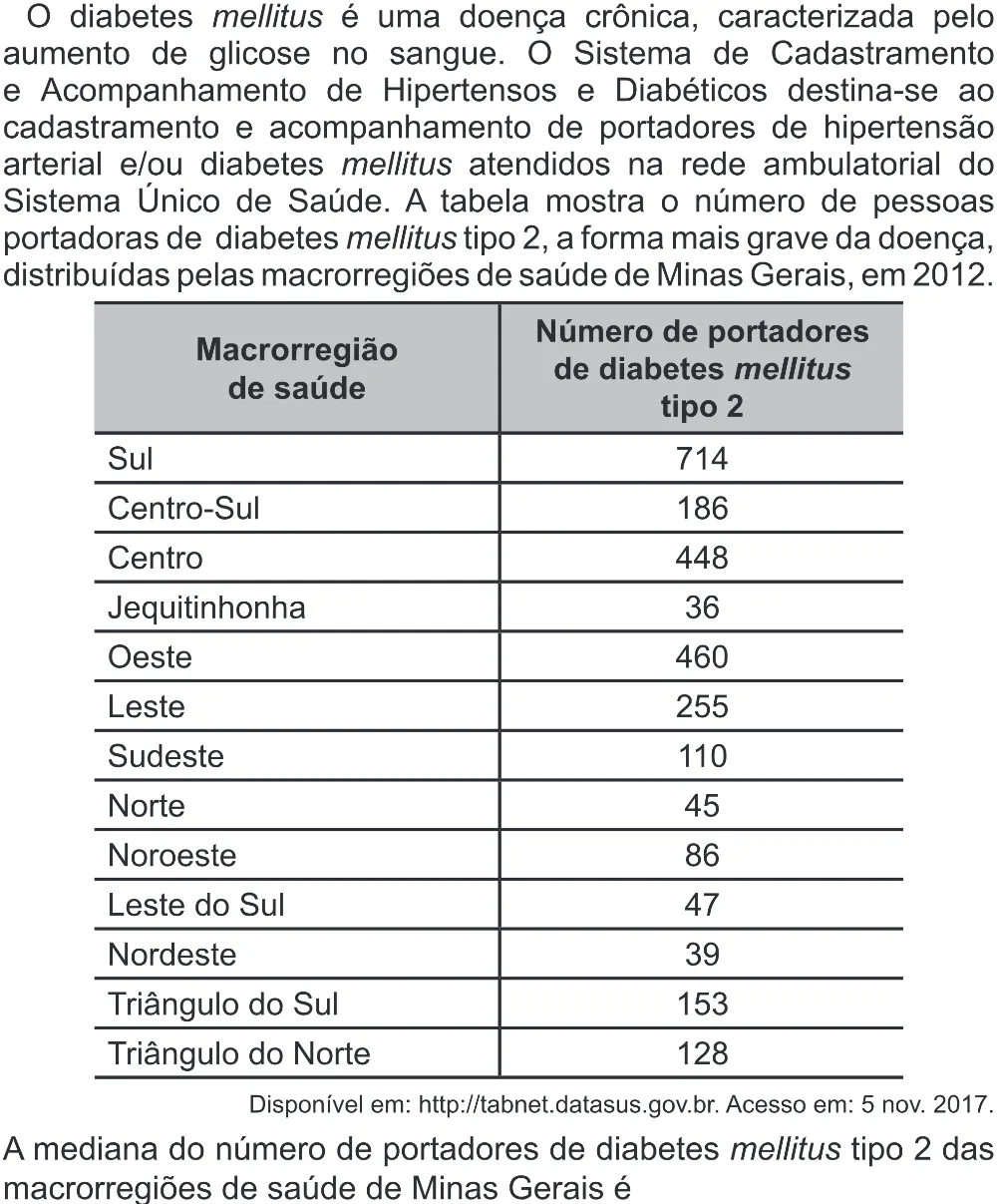 Trecho original com figura, tabela ou fórmula da questão 180 do ENEM 2022 - 2º Dia – Caderno 6 – Cinza (Superampliada) – Reaplicação/PPL.