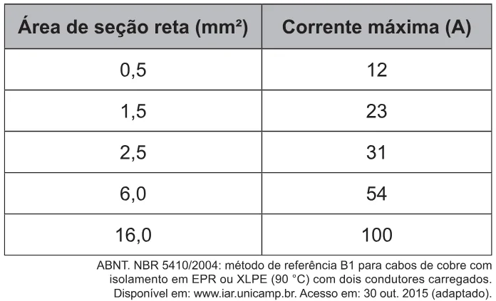 Trecho original com figura, tabela ou fórmula da questão 121 do ENEM 2021 - 2º Dia – Caderno 5 – Amarelo – Reaplicação/PPL/Segunda Oportunidade.