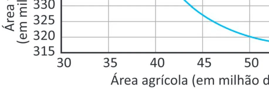 Alternativa D da questão 156 do ENEM 2025 - 2º Dia – Caderno 11 – Laranja (Braile e ledor) – Aplicação Regular - (Ampliada) - Belém, Ananindeua e Marituba.
